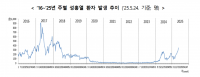 전년 동기 대비 2.5배 증가…소아 감염병 '성홍열' 유행 주의보