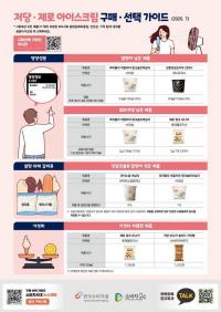 '제로 아이스크림 0칼로리 아니었어?'…"일반 아이스크림과 열량 비슷"