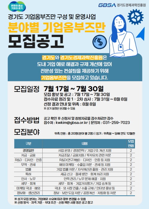 경기도 기업옴부즈만 분야별 모집공고 포스터. 사진=경과원 제공