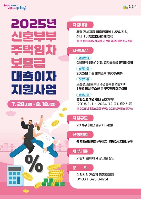 의왕시 2025년 신혼부부 주택임차보증금 대출이자 지원사업 포스터. 사진=의왕시 제공