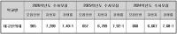 대구한의대, 2026학년도 수시모집 평균 경쟁률 7.40대 1