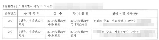 은진혁의 국내 상속절차 여부와 진행상황도 관심을 모으고 있다. 사진=은진혁 부부 명의의 국내거소 등기부등본