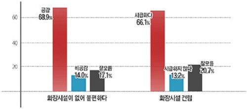 '이천시 화장시설' 관련 여론조사 결과. 자료= 여론조사 전문업체 '윈폴' 제공