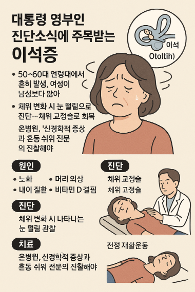 이석증 관련 안내 이미지. 사진=온병원 제공