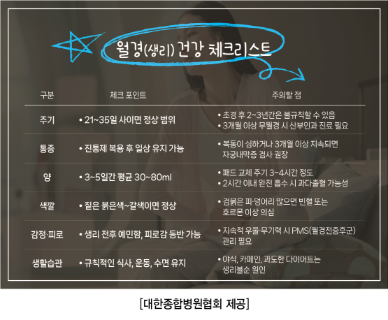 월경 건강 체크리스트. 사진=대한종합병원협회 제공