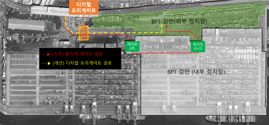 디지털 프리게이트 적용 전후 비교 이미지. 사진=BPA 제공
