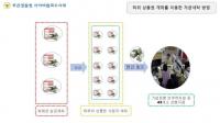 '상품권 사업' 가장…100억 원대 범죄 수익금 세탁한 일당 13명 구속