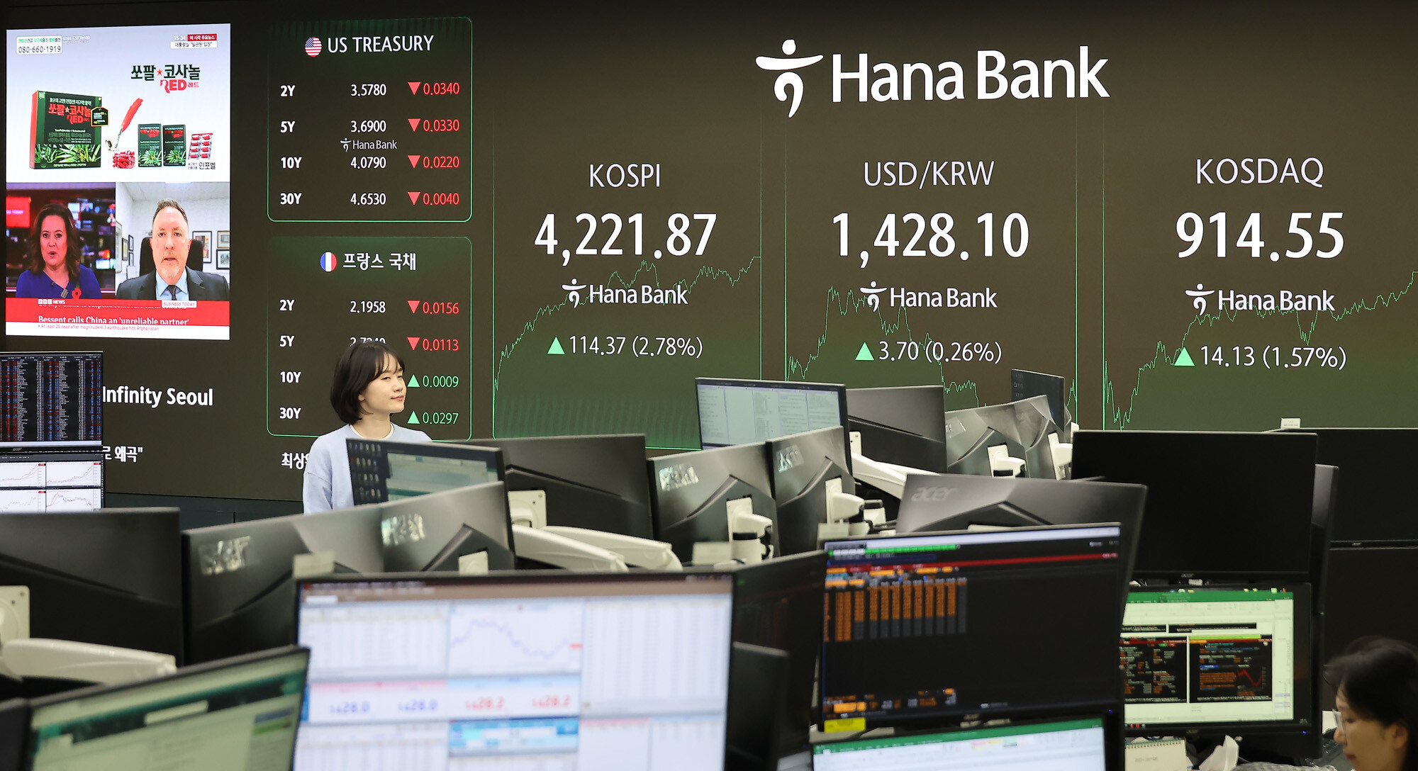 코스피가 사상 최고치를 갱신한 11월 3일 하나은행 딜링룸 현장. 사진=임준선 기자