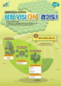 경기도, 창업공간 3,356개 확보 당초 목표 초과 달성