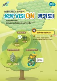 경기도, 미래차 혁신 생태계 조성했다
