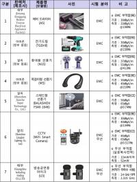알리·테무서 산 헤어 드라이기 괜찮을까…과기부, 해외 직구 제품 검사해보니