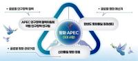 경북도, APEC 성공 개최 효과 극대화 시킨다