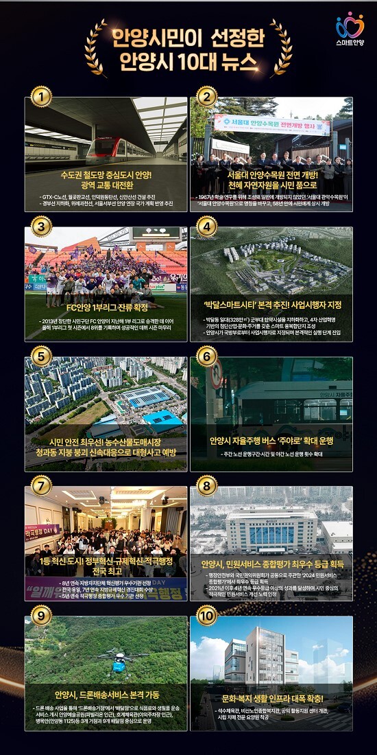 2025년 안양시 10대 뉴스. 사진=안양시 제공