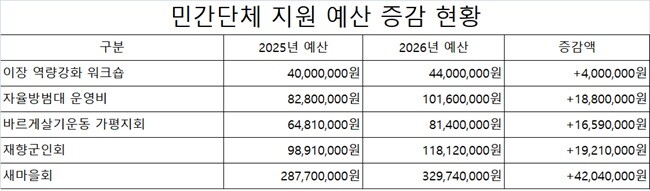 자료제공=가평군