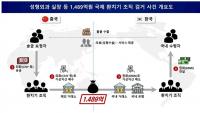 외국인 성형수술비 받아 '코인'으로…1500억 원대 '불법 환치기' 일당 송치
