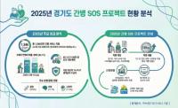 ‘경기도 간병 SOS 프로젝트’ 올해는 16개 시군으로 확대