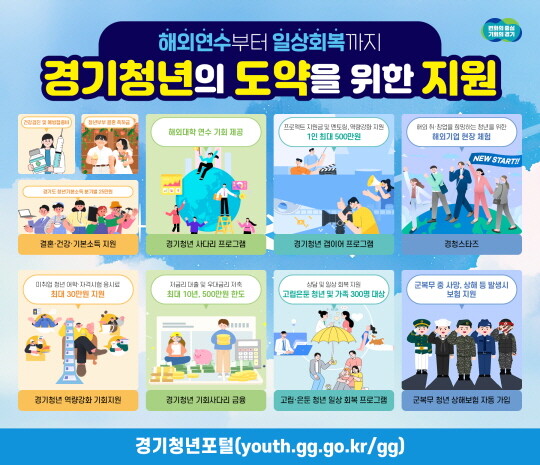경기도 청년 정책 그래픽. 사진=경기도 제공