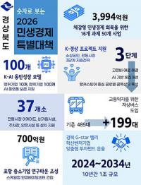 양금희 경북도 경제부지사 "올해 경제정책, 치열하게 해결책 고민했고, 일부 해결책 작동 시작" 
