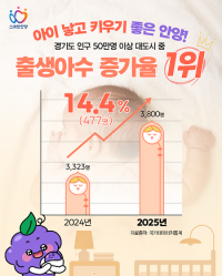 안양시, 경기 50만 대도시 중 출생아 증가율 1위...‘청년주택 공급’이 핵심 동력