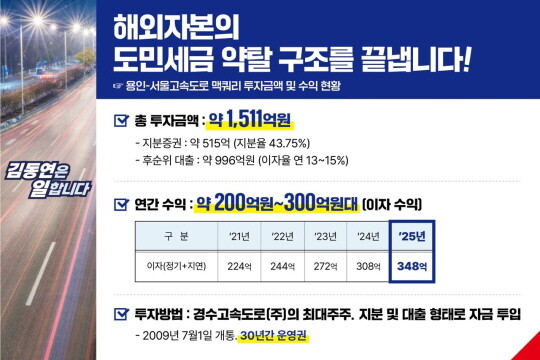용인서울고속도로 해외자본 관련 자료. 사진=김동연 달달캠프 제공