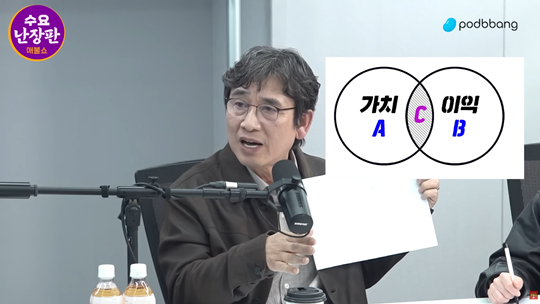 3월 18일 유튜브 채널 '최욱의 매불쇼'에 출연해 이른바 ABC 벤다이어그램을 설명하고 있는 유시민 작가. 사진=매불쇼 캡처