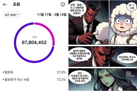 지난 3월 23일 전우원 씨가 자신이 연재하던 웹툰의 조회 수를 공개하며 독자들에게 감사 인사를 전했다. 오른쪽은 전 씨가 제작한 ‘몽글툰’. 사진=전우원 씨 인스타그램