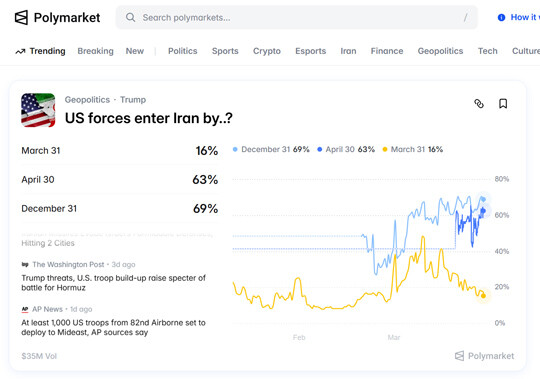 최근 급부상한 암호화폐 기반 예측 시장 플랫폼 ‘폴리마켓’.