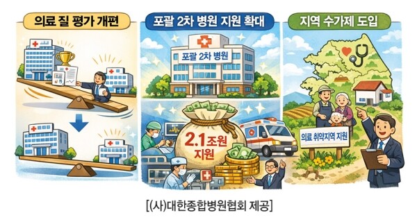 보도 관련 참고 이미지. 사진=대한종합병원협회 제공