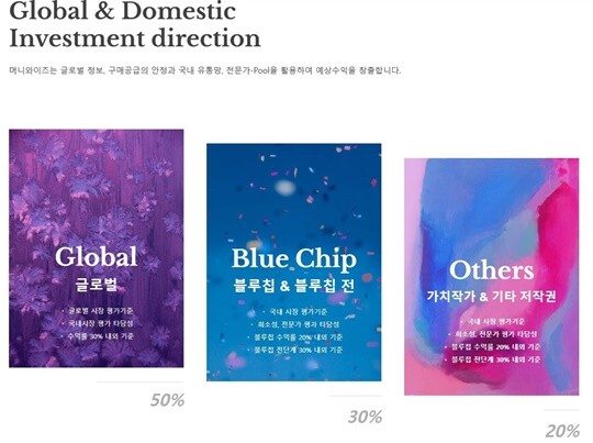 머니와이즈는 글로벌 정보, 국내 유통망, 전문가 집단을 활용해 미술품 예상수익 창출 시스템을 갖추고 있다고 홍보해왔다. 사진=머니와이즈 홈페이지 캡처