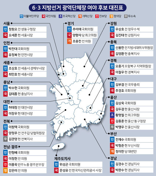 16개 광역단체장 대진표