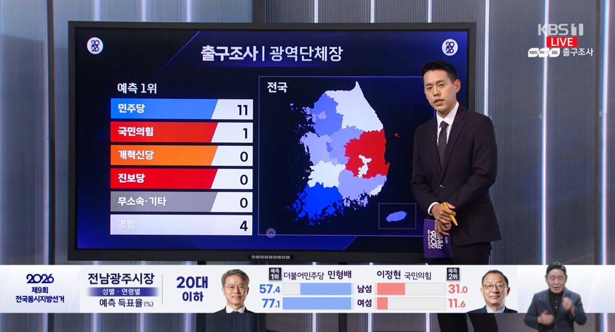 지상파 방송 3사 출구조사 결과 예측된 광역자치단체장 선거 정당별 우세·경합 지역 수. 사진=KBS 선거 개표방송 캡처
