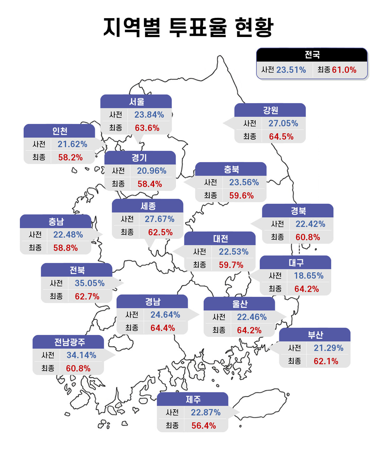 6·3 지방선거 지역별 사전·최종 투표율. 그래픽=백소연 디자이너