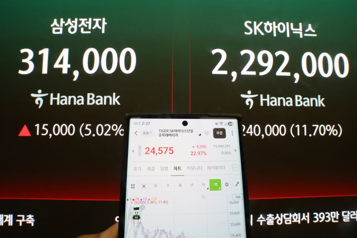 지난 5월 27일 서울 중구 하나은행 본점 딜링룸에 표시된 SK하이닉스 주가와 스마트폰에 표시된 단일종목 레버리지 ETF 차트. 사진=연합뉴스
