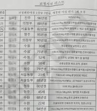외모·체형 따라 소개비 100만 원대도…‘수발업체’의 여성 수용자 펜팔 장사 실태