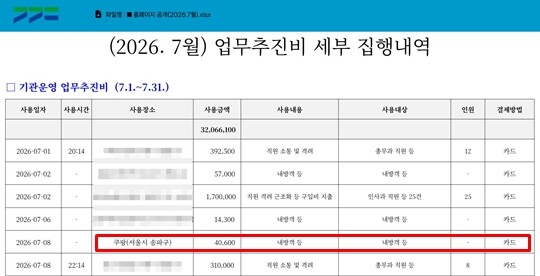 경기도가 공개한 ‘7월 도지사 업무추진비 세부 집행내역’. 추미애 지사 업무추진비로 쿠팡이 결제된 내역이 보인다. 사진=경기도청 홈페이지 캡처