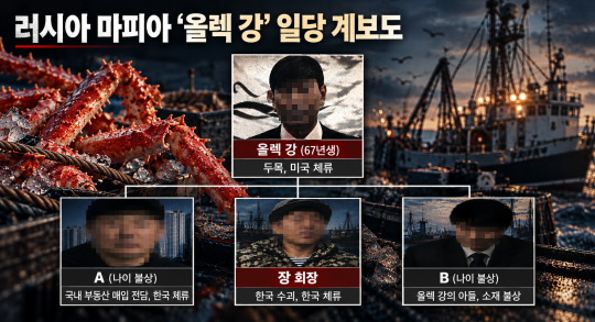사정당국이 작성한 ‘러시아 마피아 올렉 강(올레크 칸) 일당 계보도’ 일부. 올레크 칸은 두목으로, 장 회장은 한국 수괴로 적시돼 있다. 그래픽=최희주 기자