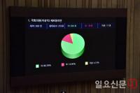 이상직 의원 체포동의안 가결