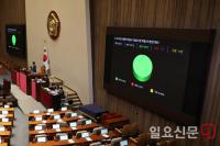 국회 통과 ‘전국민 25만원 지원금’ 