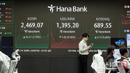 코스피, 2.16% 오른 2469.07 장 마감