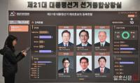 중앙선거 관리위원회 종합 상황실 전광판