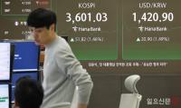 추석연휴 후 코스피,원·달러 환율 상승세