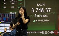 코스피 장중·종가 역대 최고치…3748.37으로 마감